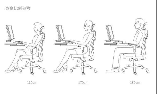 上班久坐引發(fā)疾病，GAVEE人體工學(xué)辦公椅拯救您